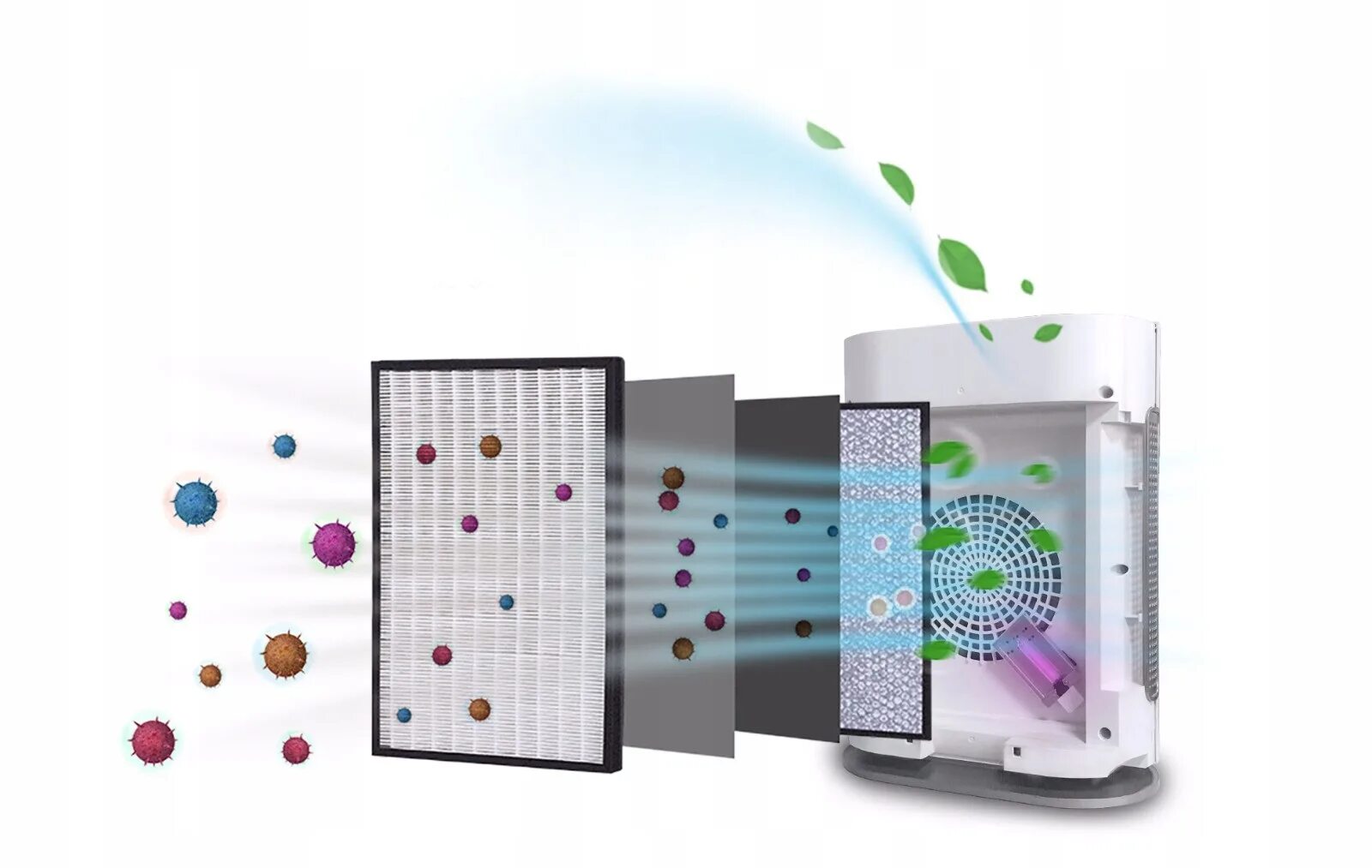 Ионизатор воздуха принцип работы. Ионизация помещения. Фильтр для ультразвукового увлажнителя воздуха. Работа ионизатора воздуха. Работа ионизатора воздуха.