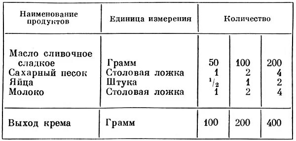 75 грамм масла. Как измерить 200 грамм сливочного масла. 100 Грамм сливочного масла. Как измерить 50 грамм сливочного масла. 50 Гр сливочного масла.