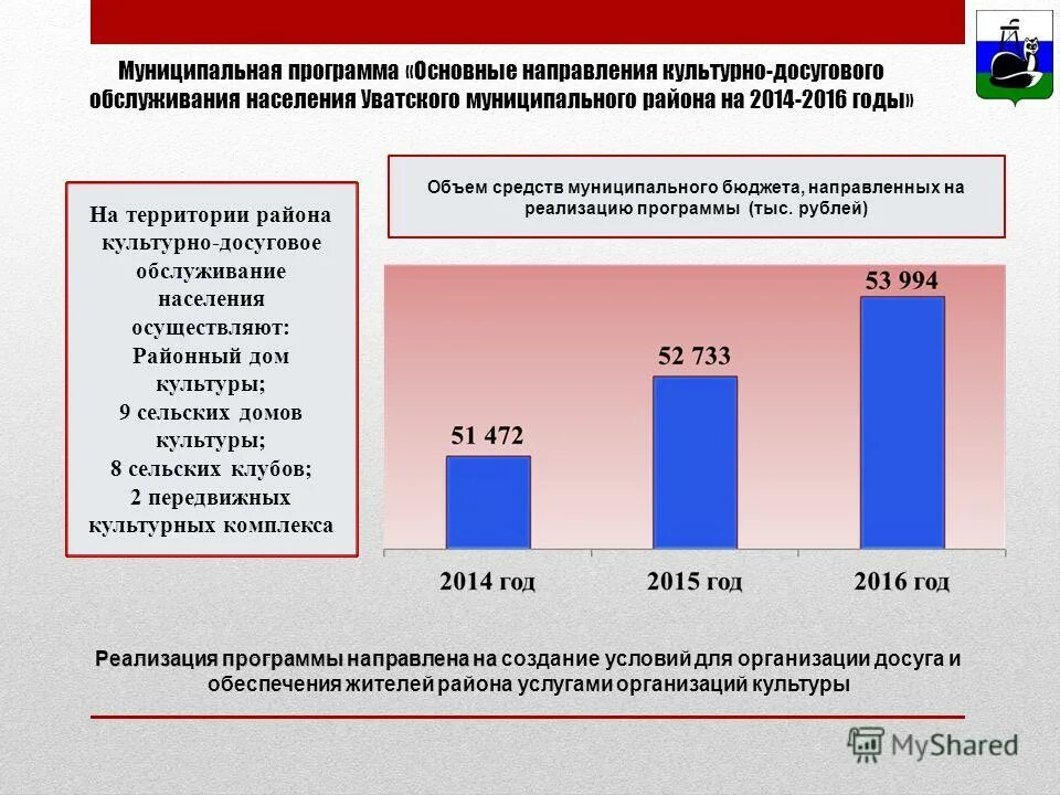 Фирмы досуга услуги населению. Цель муниципальной программы. Социальные программы поддержки населения. Численность старооскольского городского округа 2022. Муниципальные программы 2016.