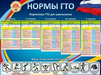 Нормативы гто для 7 8 лет