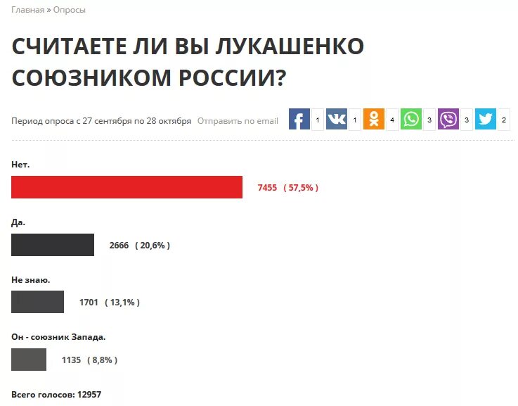 Союзники россии на западе. Союзники России в случае войны. Союзники России сейчас. Кто союзники России сейчас. Союзники России 2018.