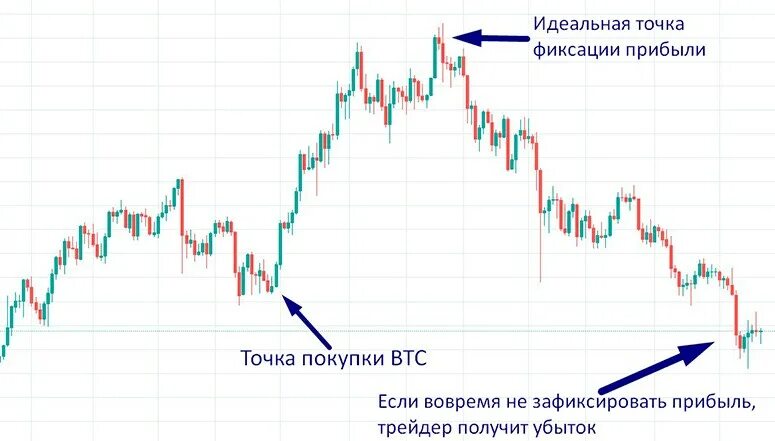 Калькулятор бтс