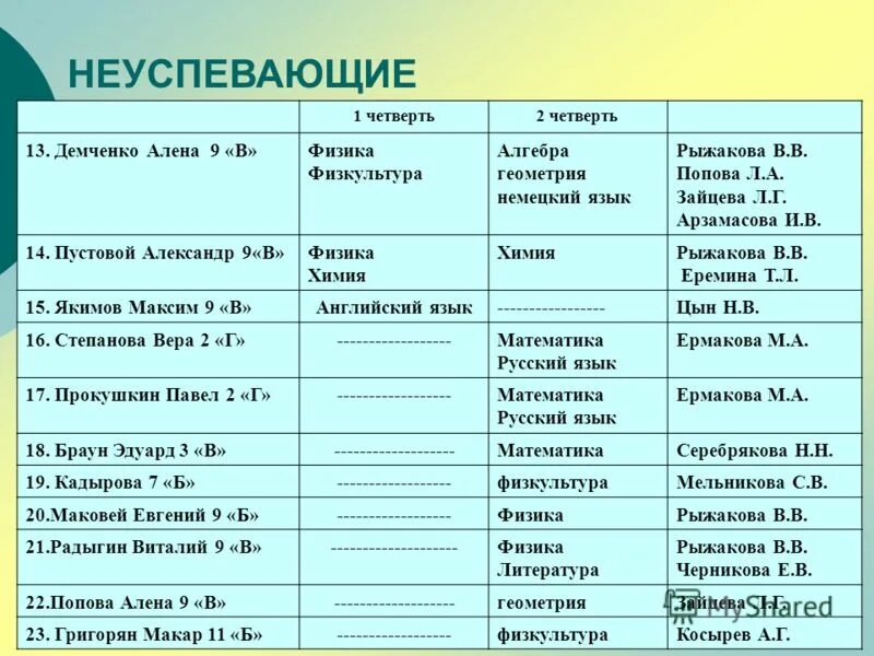 характеристика на неуспевающего 2 класс