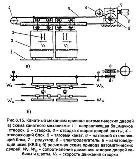 Устройство механизма привода