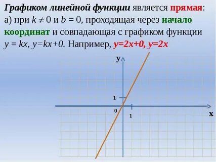 Графиком линейной функции называют