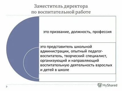 Курсы советник по воспитательной работе