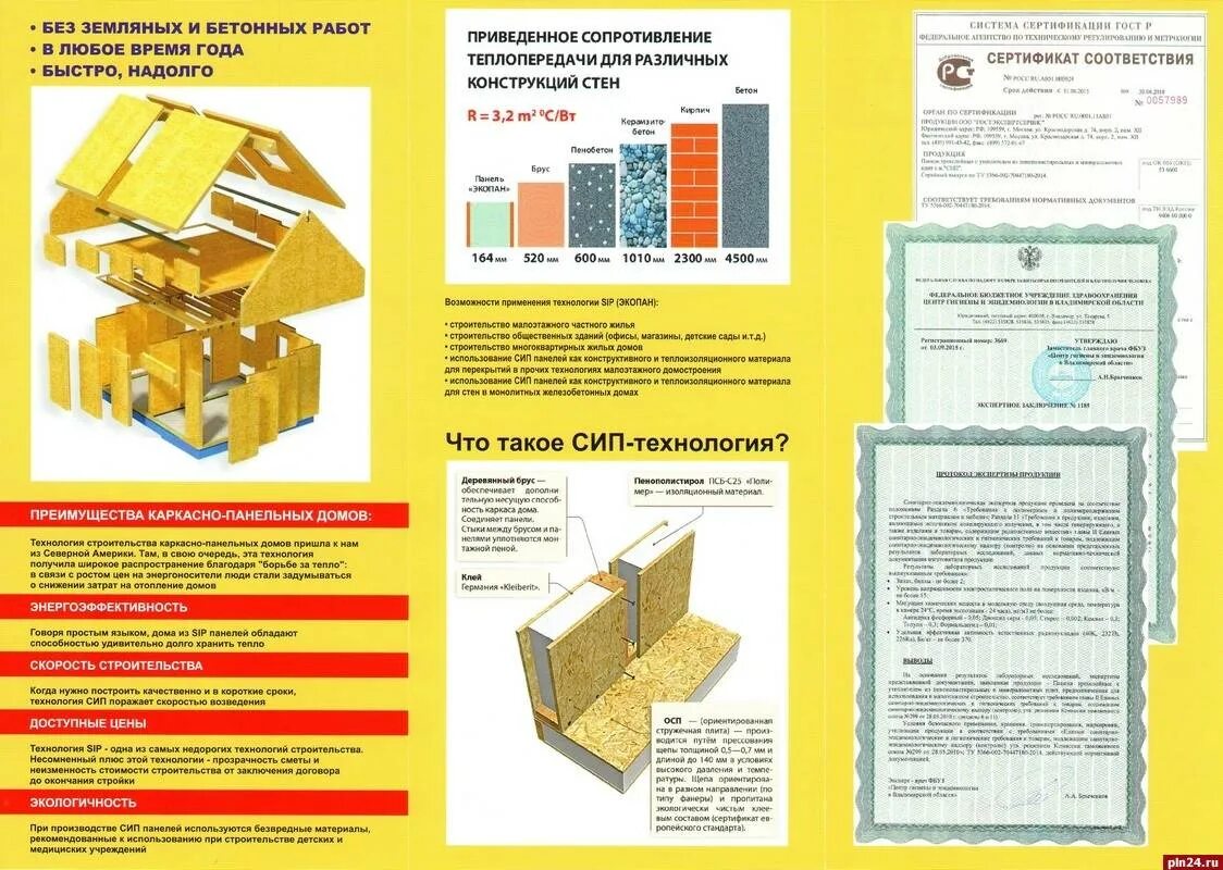 Минусы панелей. Технология сборки сип панелей. ширина сип панели. сип панели конструкция. преимущества сип панелей.