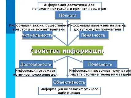 Достаточно для принятия решения