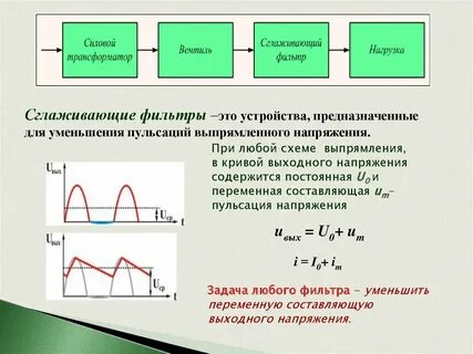 Сглаживающий фильтр