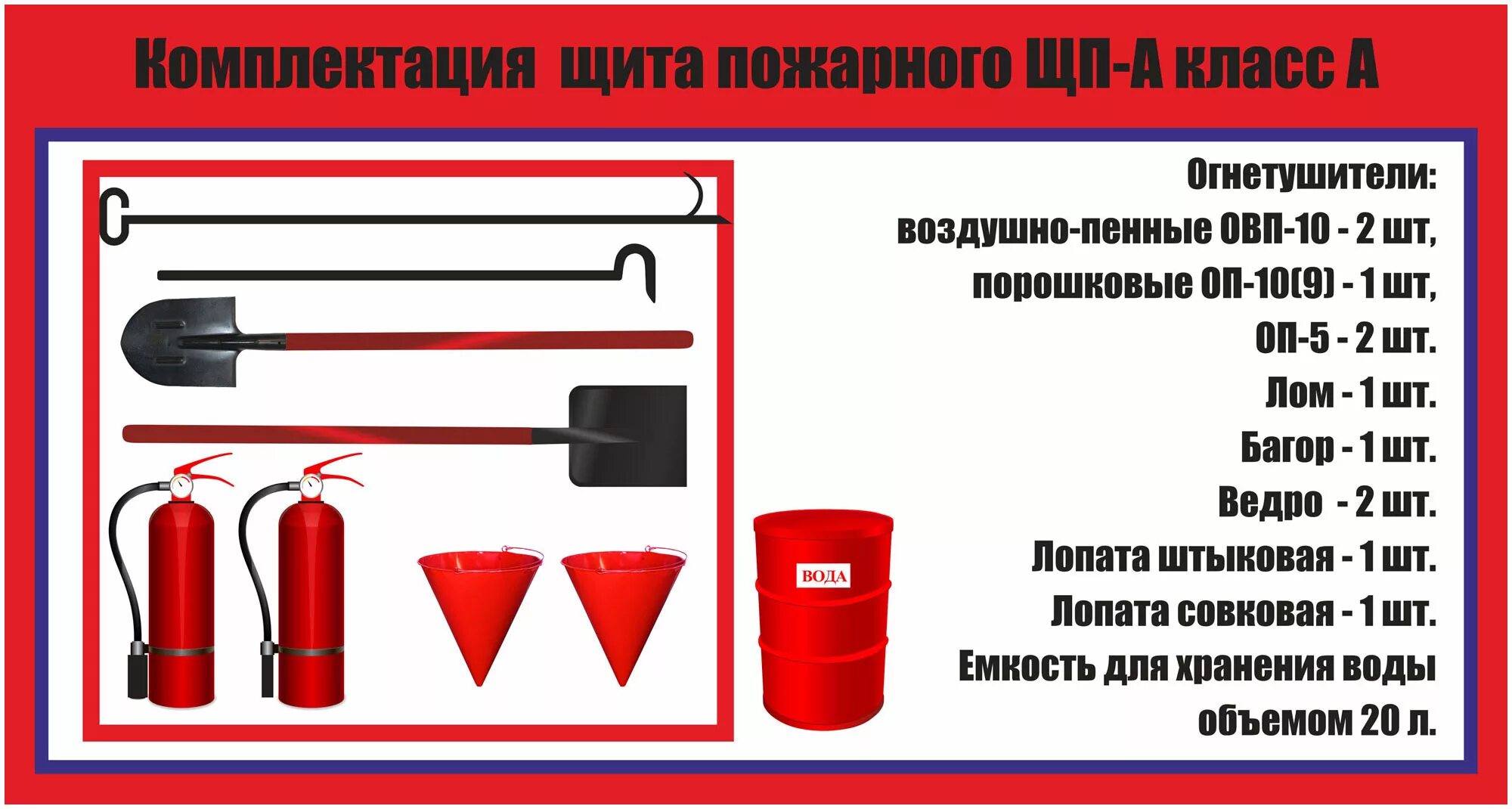 Пожарный щит ЩП-А комплектация. Пожарный щит ЩП-Е комплектация. Пожарный щит комплектация ЩП-А класс а. Комплектность пожарного щита ЩП-В. Какой должен быть пожарный щит