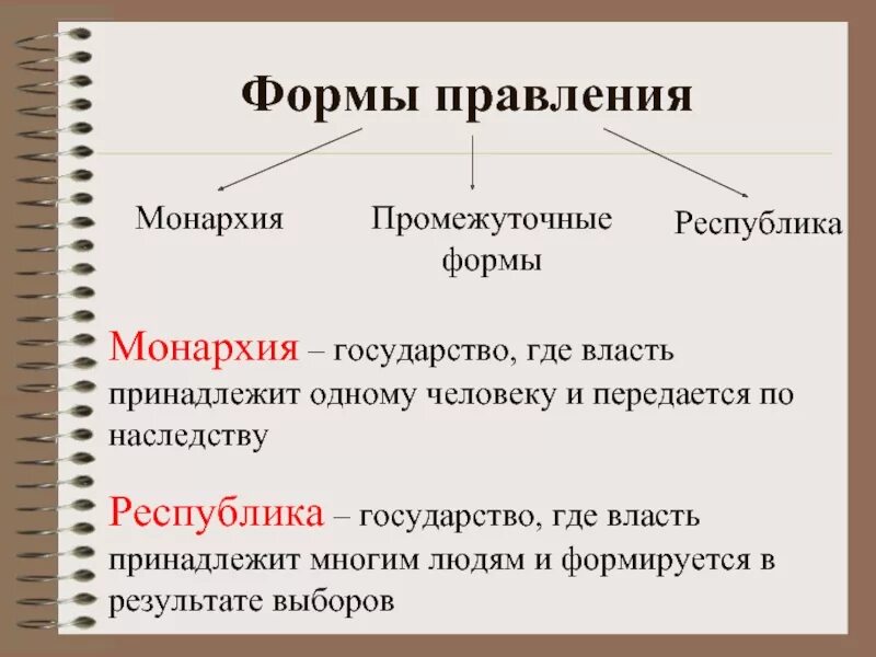 Республика и монархия отличия. Формы правления. Формы правления государства. Форма правления монархия и Республика. Виды правления.