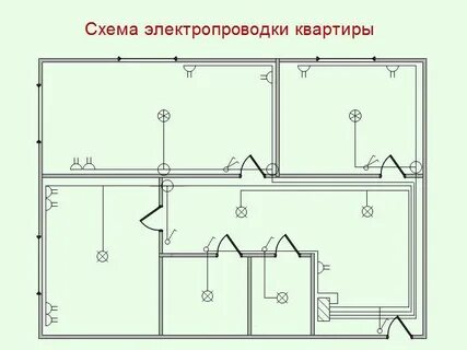 Недоимку проводки