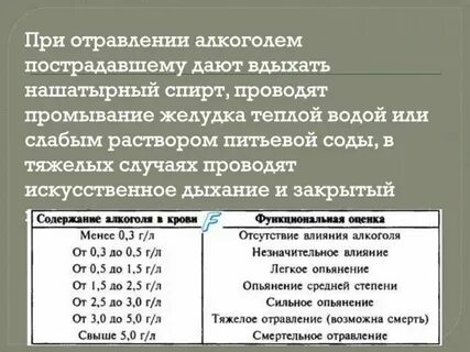 Снятие интоксикации медплюс