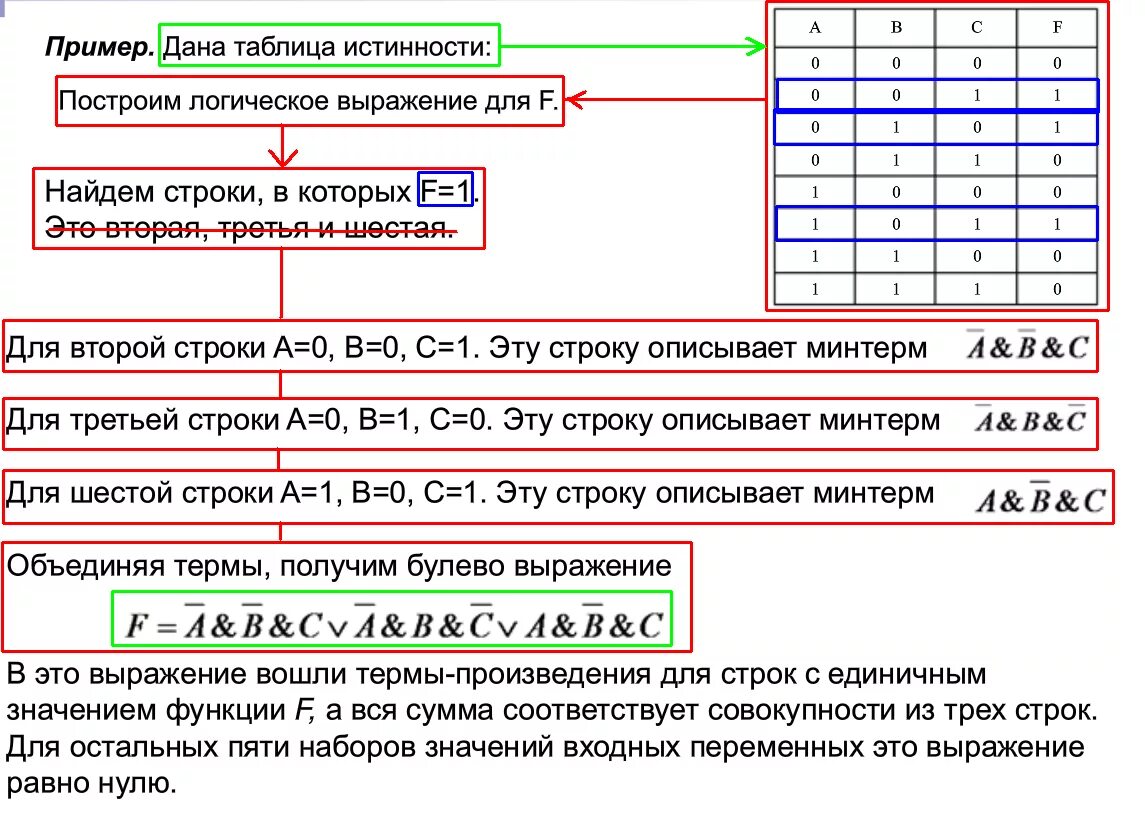 Как описывается строка