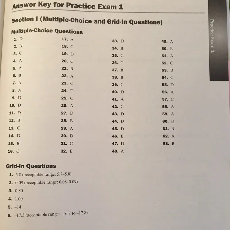 Several answers. Quiz Test biologiya. Washington State Biology EOC Practice Test. Cambridge English empower b2 progress Test Keys. AP Bio Unit 5 FRQ answers.