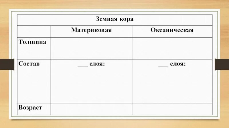 Типы земной коры таблица Ресурсы земной коры 8 класс
