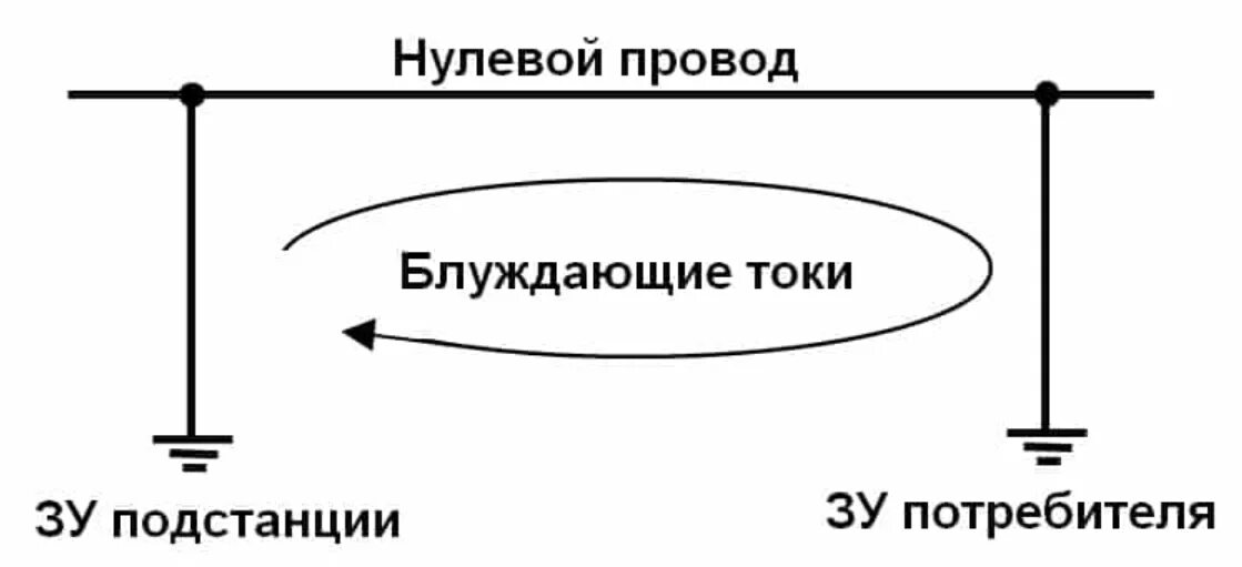 Разрушающий ток. Влияние блуждающих токов на коррозию металлов. Защита от коррозии блуждающими токами. Блуждающие токи,источники блуждающих токов.. Блуждающие токи в трубопроводах.