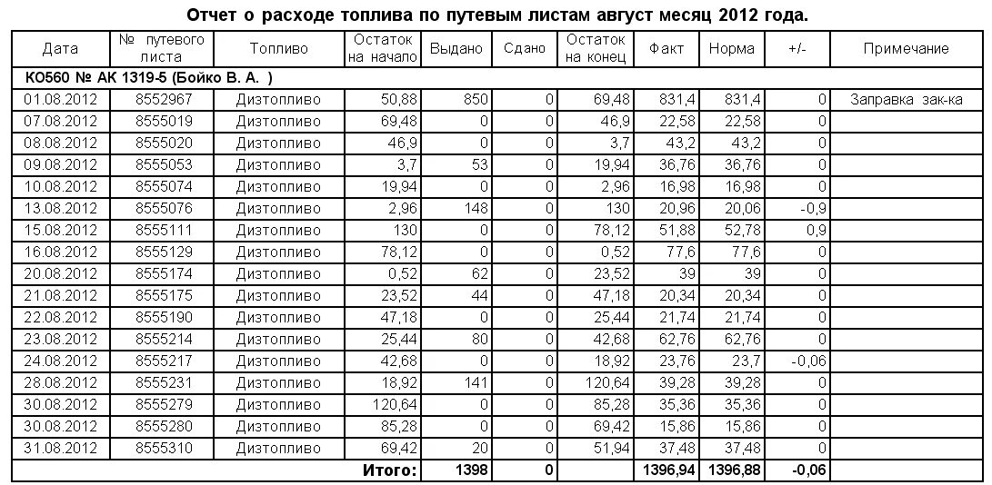 Летний расход топлива с какого числа. Учет топлива по путевым листам. Таблица для расчета ГСМ. Таблица для подсчета расходов топлива. Таблица расхода топлива для списания бензина.