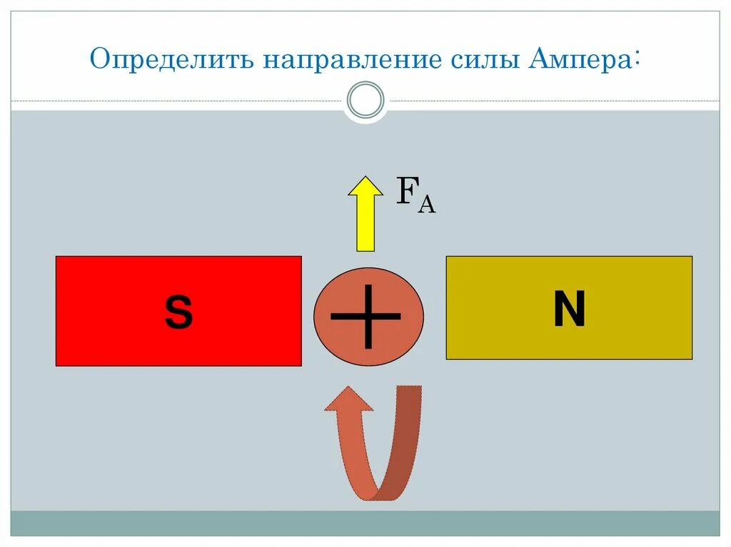 Определите направление силы ампера находящегося. Определите направление силы Ампера. Найдите направление силы Ампера. Как определить направление силы Ампера. Определите направление силы n s.