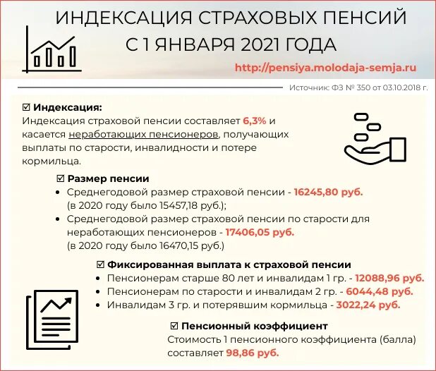 13 процентов с пенсии