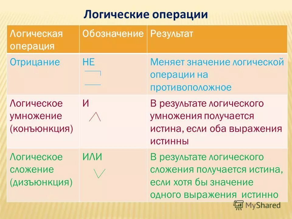 Логические операции сложение умножение отрицание. Логические операции сложение умножение отрицание. Логическая операция сложения. Логическое умножение сложение и отрицание. Логические операции сложение умножение отрицание.