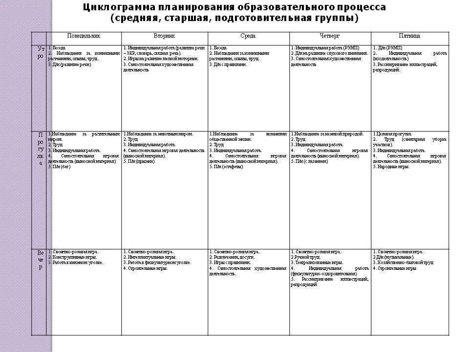 Планы в 1 группе