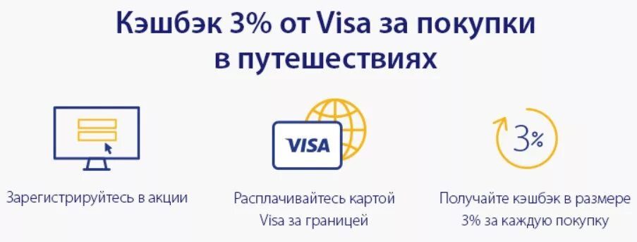 Visa покупка. Кэшбэк по карте мир. Кэшбэк по карте мир 2021 условия. Visa кэшбэк. Карта мир кэшбэк за путешествия.