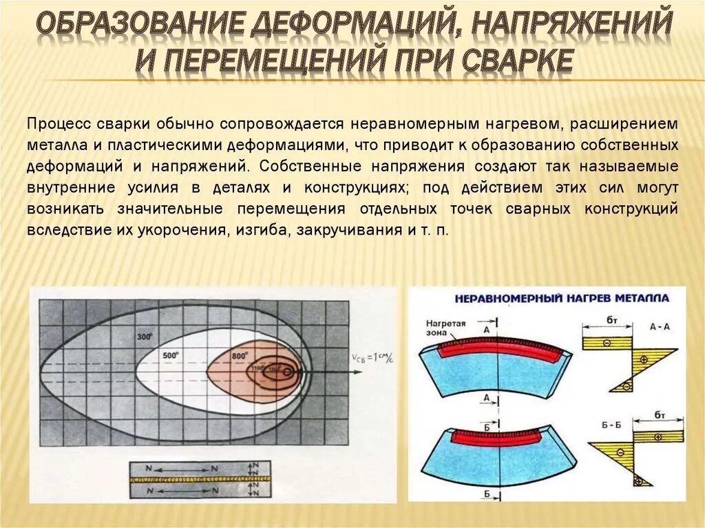 Температура после шва. Причины возникновения сварочных напряжений и деформаций при сварке. Сварочные деформации при сварке плавлением возникают. Классификация напряжений и деформаций в сварных соединениях. Причины образования сварочных напряжений при сварке.