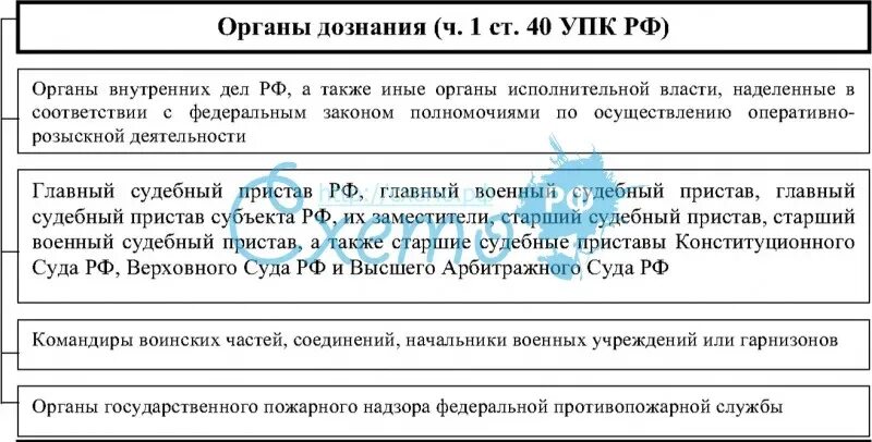 302 упк рф. Система органов дознания схема. Органы дознания и их полномочия схема. Структура органов дознания в РФ. Структура органа дознания в МВД.