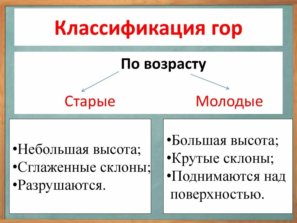 Горы по возрасту. Классификация гор. Горы классификация. Виды гор по происхождению. Классификация гор по возрасту.