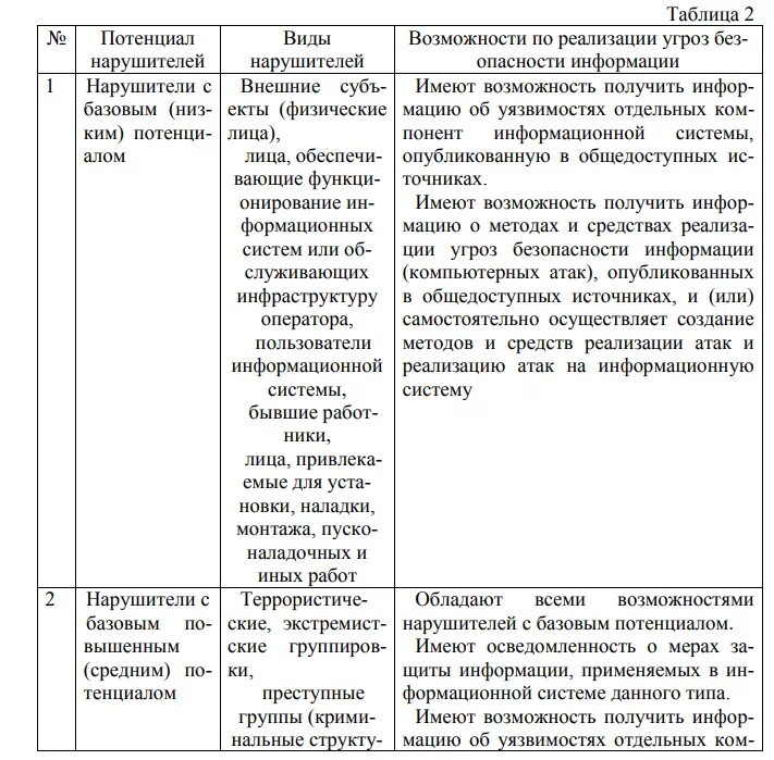 Акт категорирования образец заполнения. Акт категорирования кии пример. Категорирование объектов кии пример. Акт категорирование объекта. Акт категорирования объекта кии заполненный.