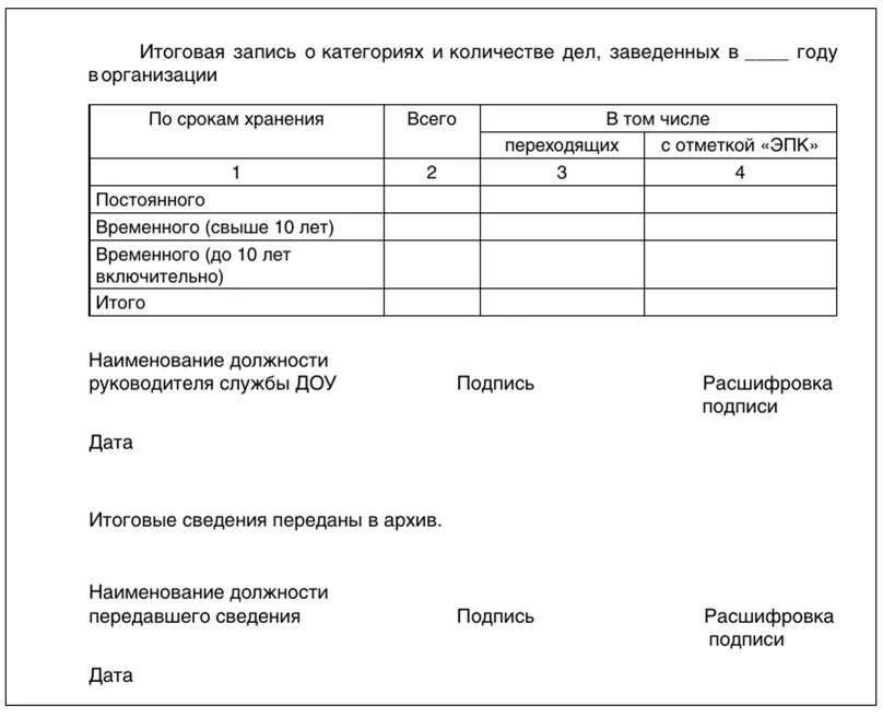 Сдача документов в архив организации. Форма итоговой записи к номенклатуре дел организации. Сводная номенклатура дел структурного подразделения. Форма номенклатуры дел структурного подразделения. Методика составления номенклатуры дел.