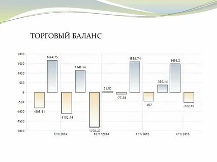 Коммерческий баланс