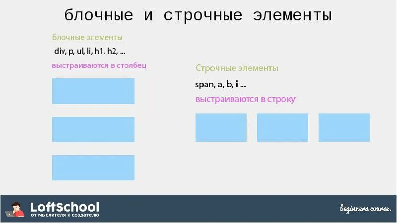 Выберите все подходящие ответы из списка. Блочные и строчные элементы. Блочные и строчные элементы в html. Таблица строчных и блочных элементов html. Блочные элементы CSS.