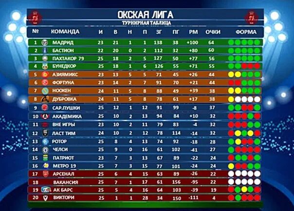 Республика Корея вторая лига турнирная таблица. Академия МВД Узбекистан футбол таблица. Окская лига настольного тенниса в контакте. Футбол корея суперлига турнирная таблица