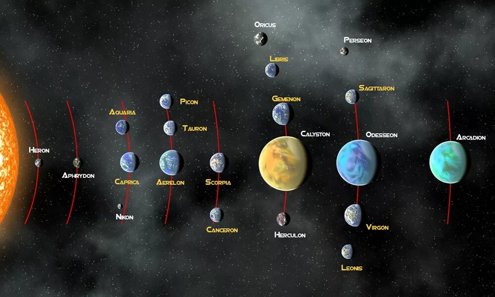 Сколько есть солнечных систем. Карта планет. Название всех планет в галактике. Карта солнечной системы. Планеты нашей солнечной системы.