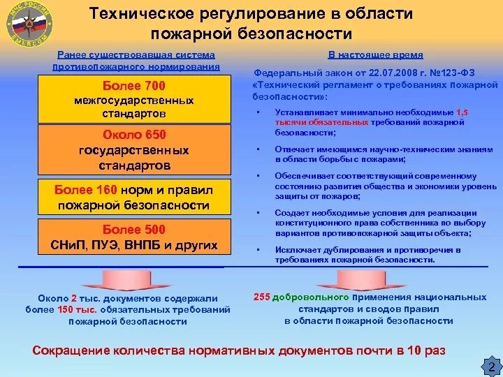 Правовое регулирование в области пожарной безопасности. Нормативное регулирование в области пожарной безопасности. Техническое регулирование в области пожарной безопасности. Основные нормативные акты по пожарной безопасности.