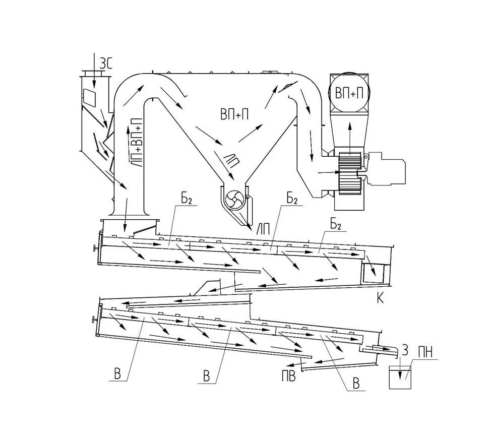 Очистка зерна сканворд. МПО 50 схема. Сепаратор очистки зерна чертеж. Агрегат предварительной очистки АПО-50ф. Кинематическая схема сепаратора для очистки зерна.
