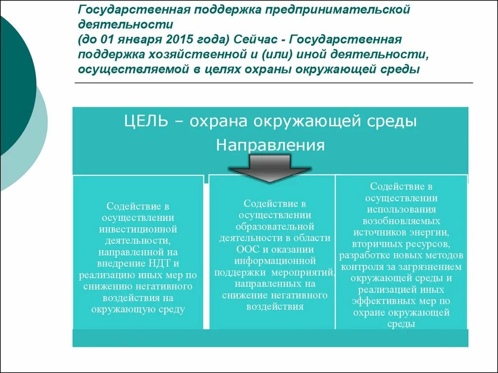 Направления поддержки предпринимательства. Гос поддержка предпринимательской деятельности. Виды государственной поддержки предпринимательской деятельности. Меры государственной поддержки предпринимательской деятельности. Государственная поддержка предпринимательской деятельности кратко.