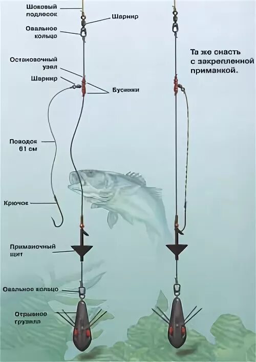 Снасть на минтая. Спиннинговые снасти для морской рыбалки. Снасти для морской рыбалки на треску. Снасть для ловли трески. Донная оснастка для морской ловли.