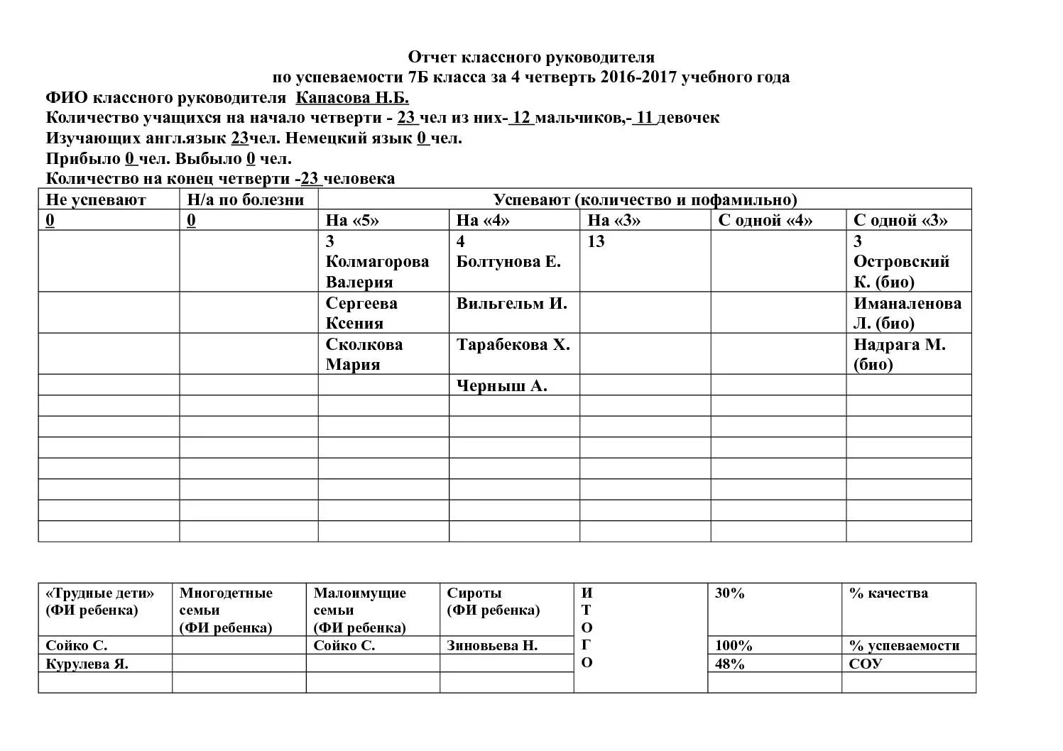 Отчет классный руководитель образец