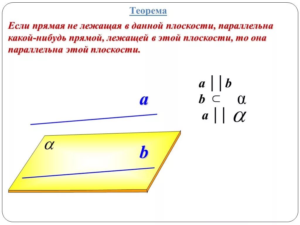 Прямая параллельна плоскости если. Если прямая не лежащая в данной плоскости параллельна. Если прямая параллельна прямой, лежащей в плоскости, то она…. Прямая параллельна плоскости если она. Назовите прямые лежащие в плоскости