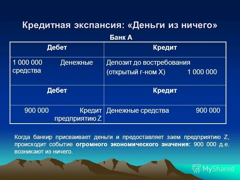 Политика кредитной экспансии. Кредитная экспансия. Политику денежной экспансии. Политику денежной экспансии. Денежно-кредитная политика рестрикции.