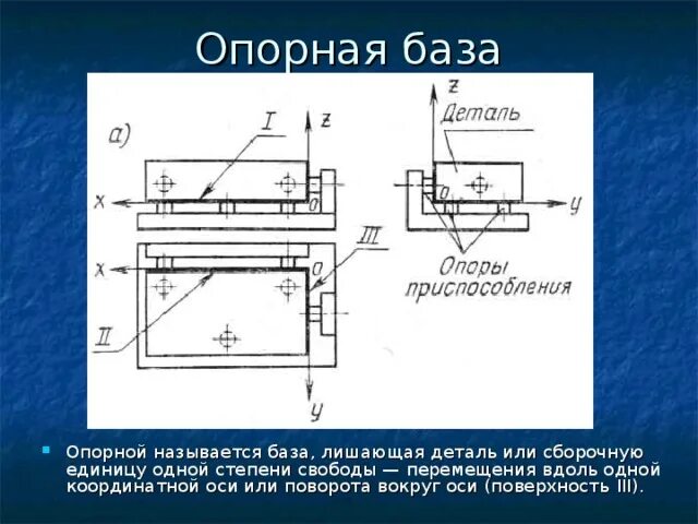 Базы лишающие степеней свободы. Установочная база направляющая база опорная база. Установочная направляющая и опорная базы. Базы опорные направляющие. Установочная технологическая база.