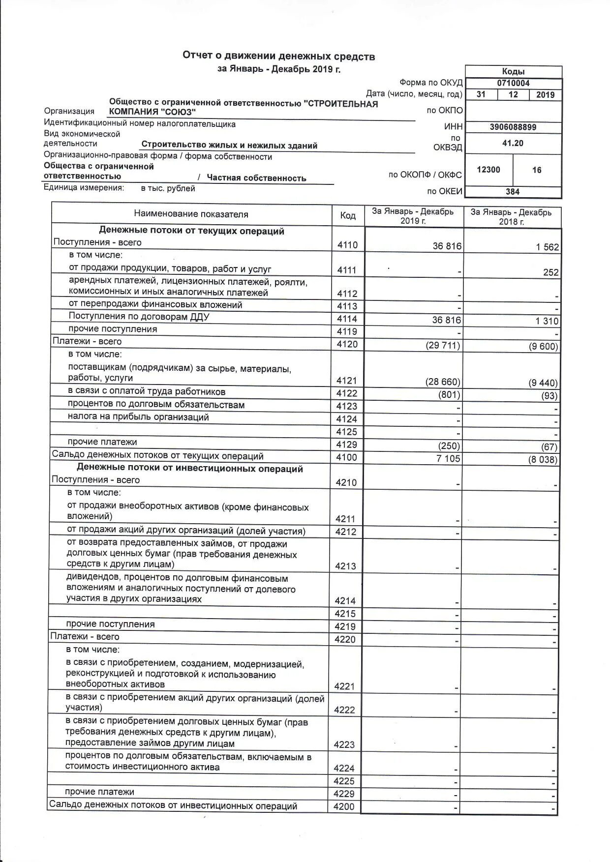бух баланс сбер 2019. баланс ооо за 2019 год образец. бухгалтерский баланс 2019 года. бухгалтерский баланс на 31. бухгалтерский баланс за 2019 год.