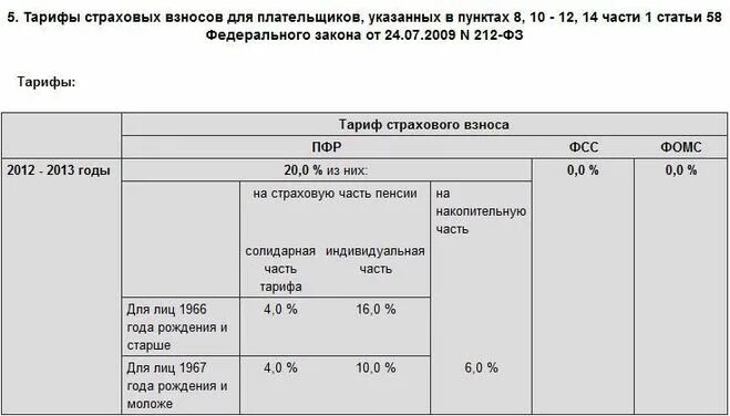 Ффомс какой