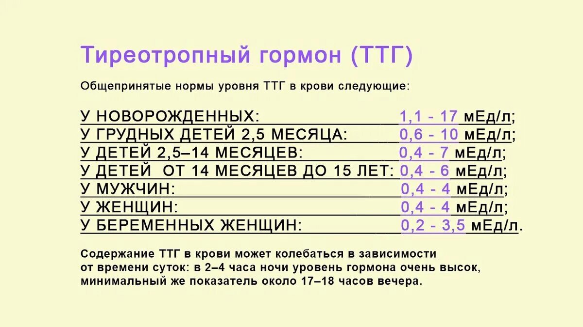 ТТГ норма у мужчин 40 лет таблица. Гормон ТТГ норма у женщин таблица по возрасту. ТТГ анализ крови норма у женщин. ТТГ И т4 норма у женщин по возрасту таблица. Тиреотропный гормон 1 3