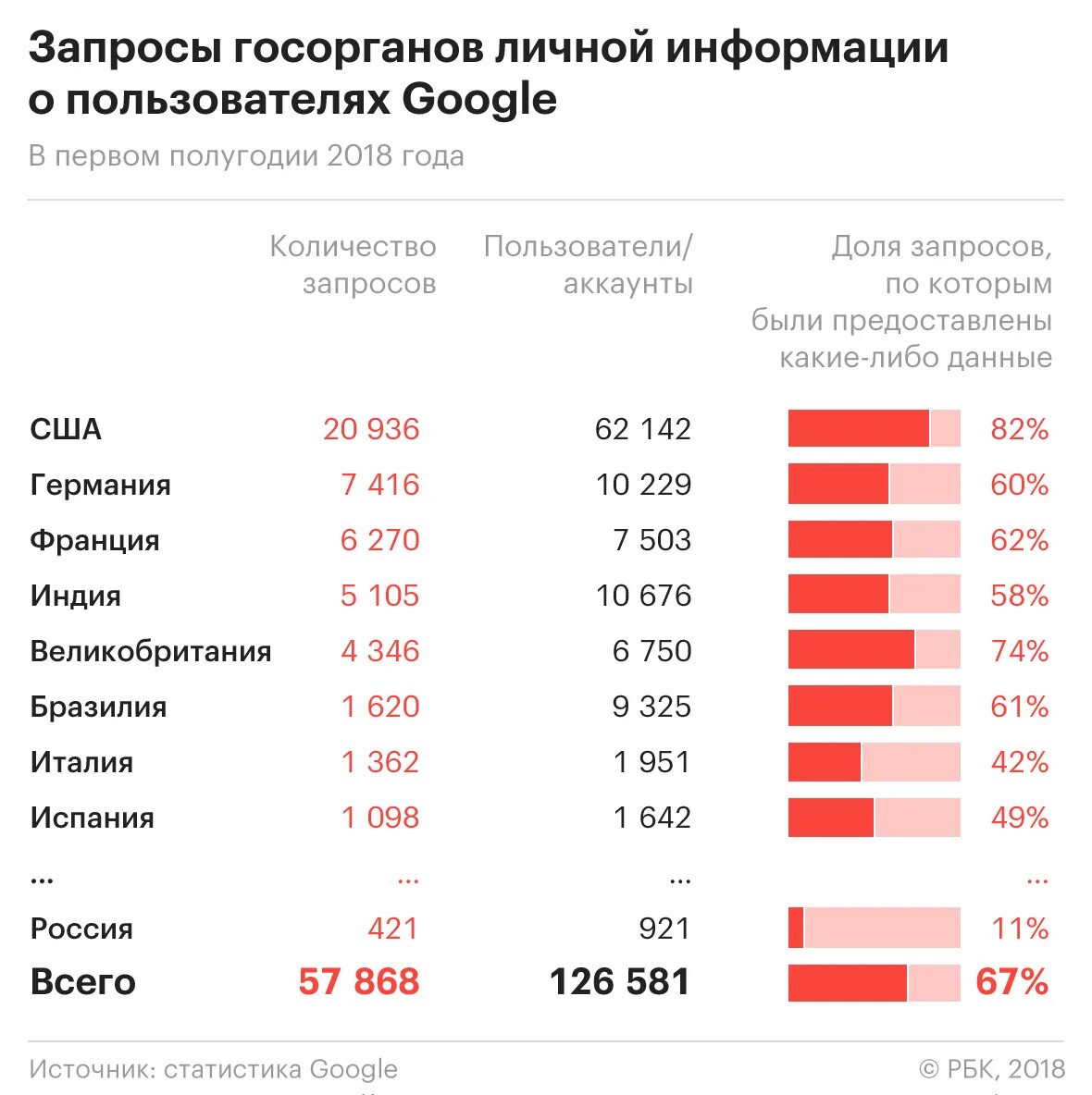 Количество запросов в гугл. Сколько запросов. Популярные запросы. Самые популярные запросы в гугл. Количество запросов google