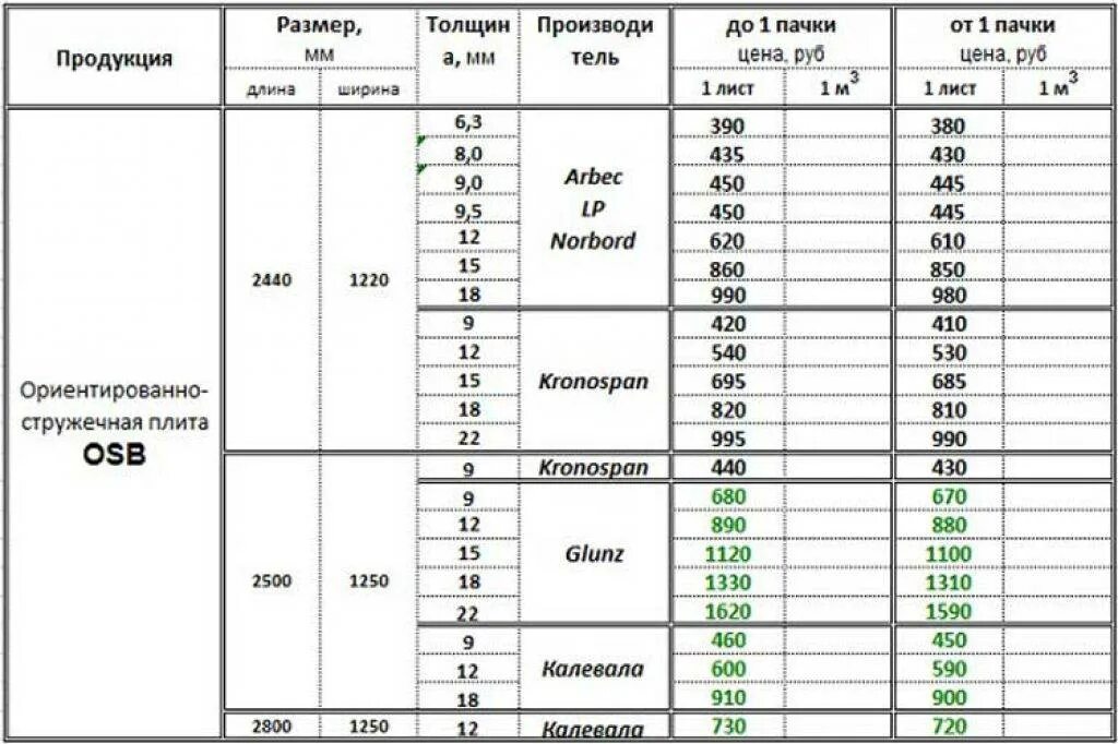 Фанера 10 мм размеры листа