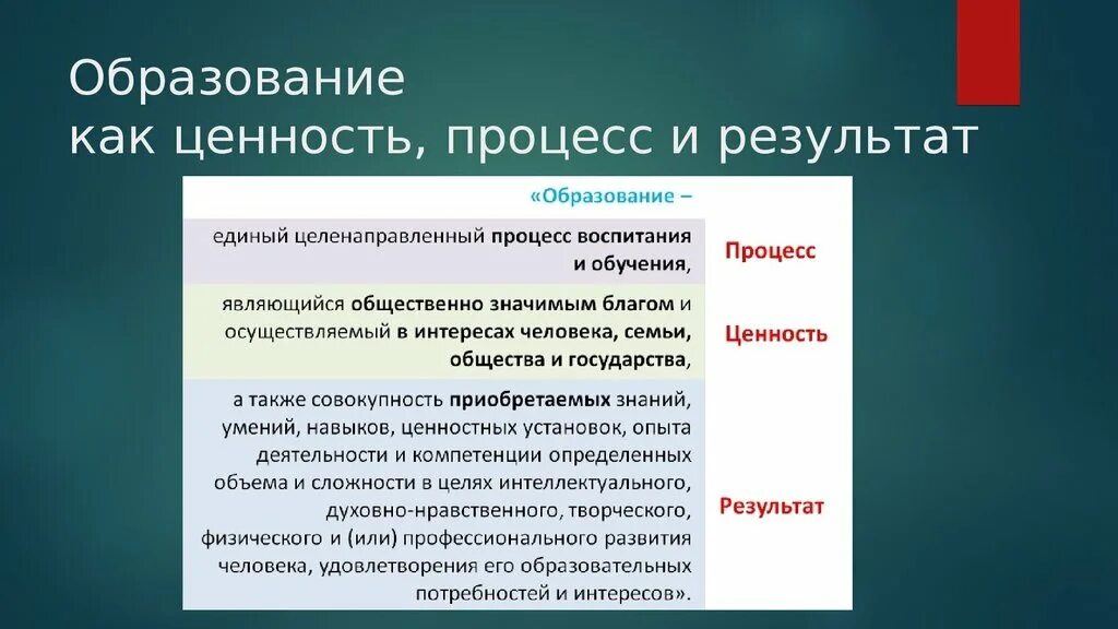 Результаты образования кратко. Образование как ценность. Образование как процесс. Сущность образования как ценности. Образование как процесс пример.